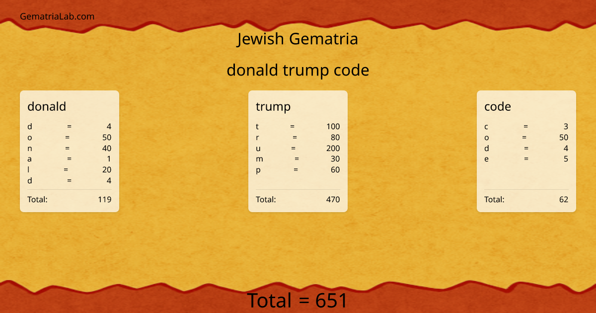 donald trump code in jewish Gematria